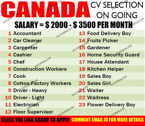 available jobs in canada